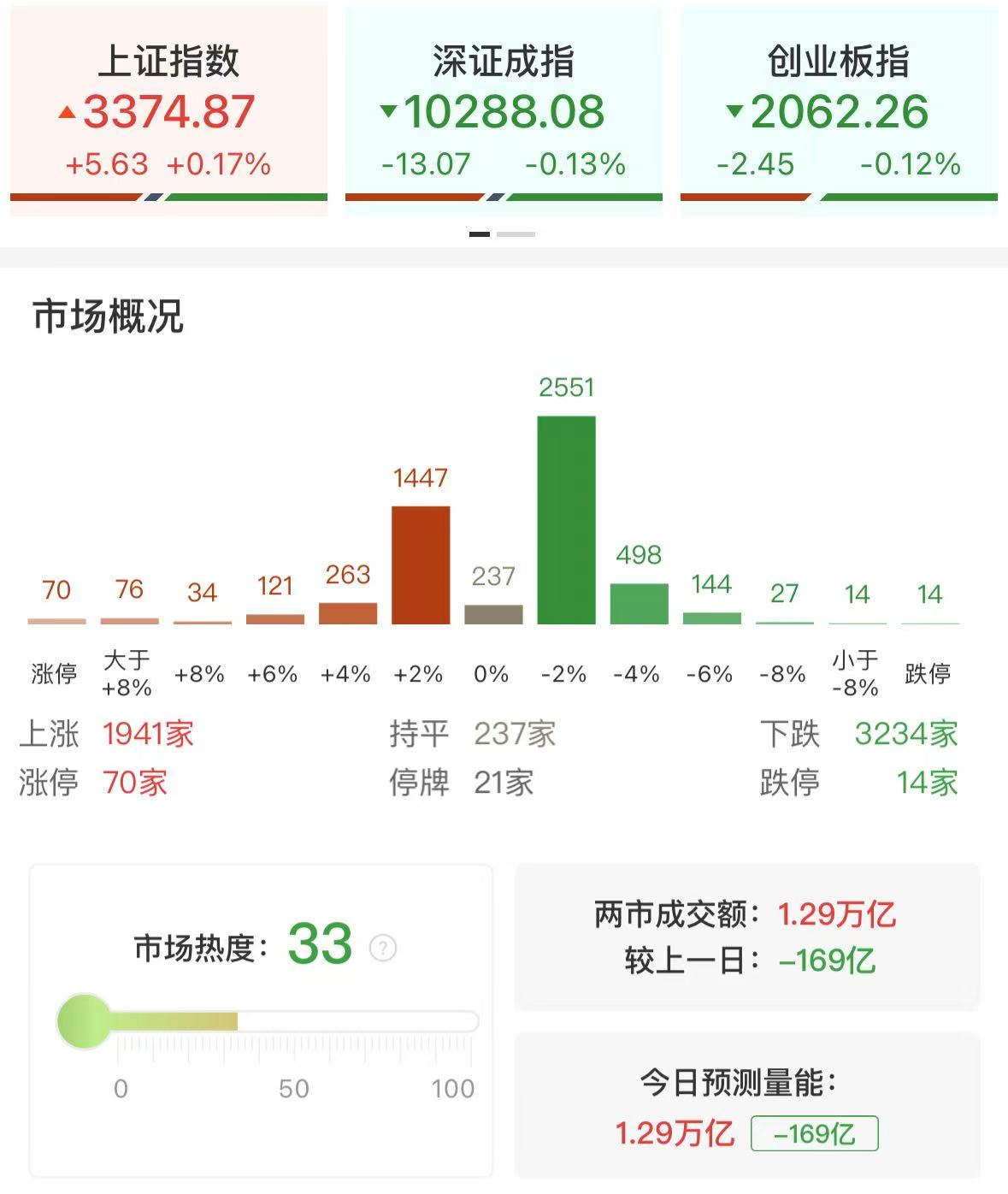 2025 年 5 月金融政策组合拳：流动性注入与市场结构重塑