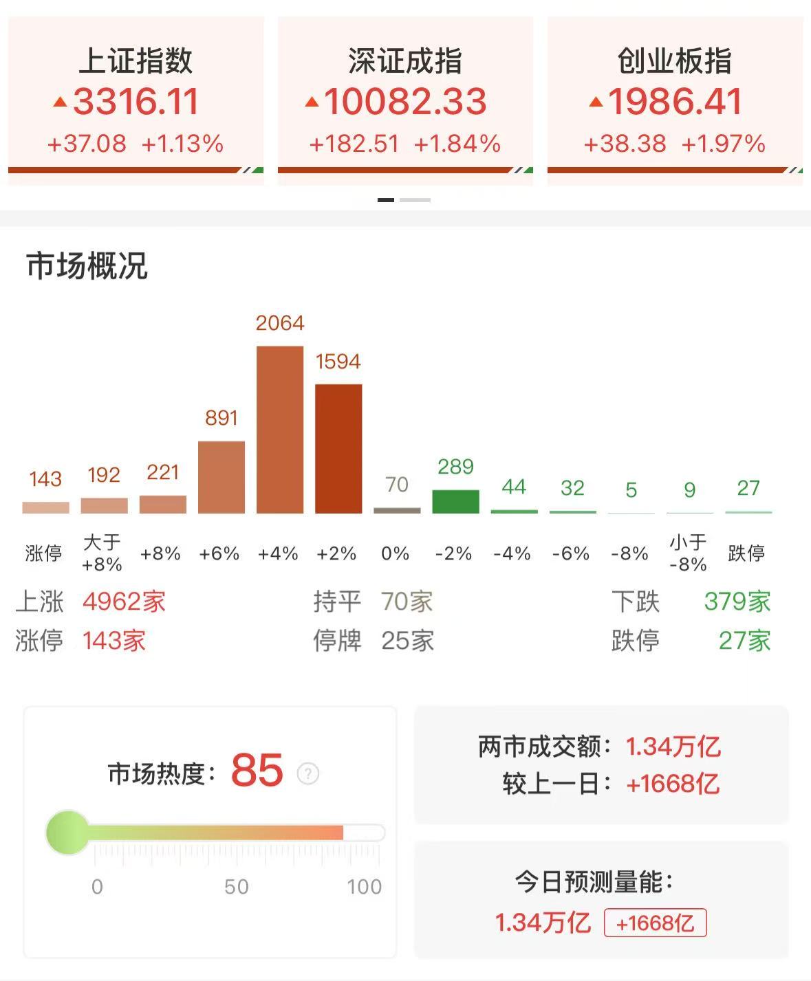 2025 年 5 月 A 股市场分析报告