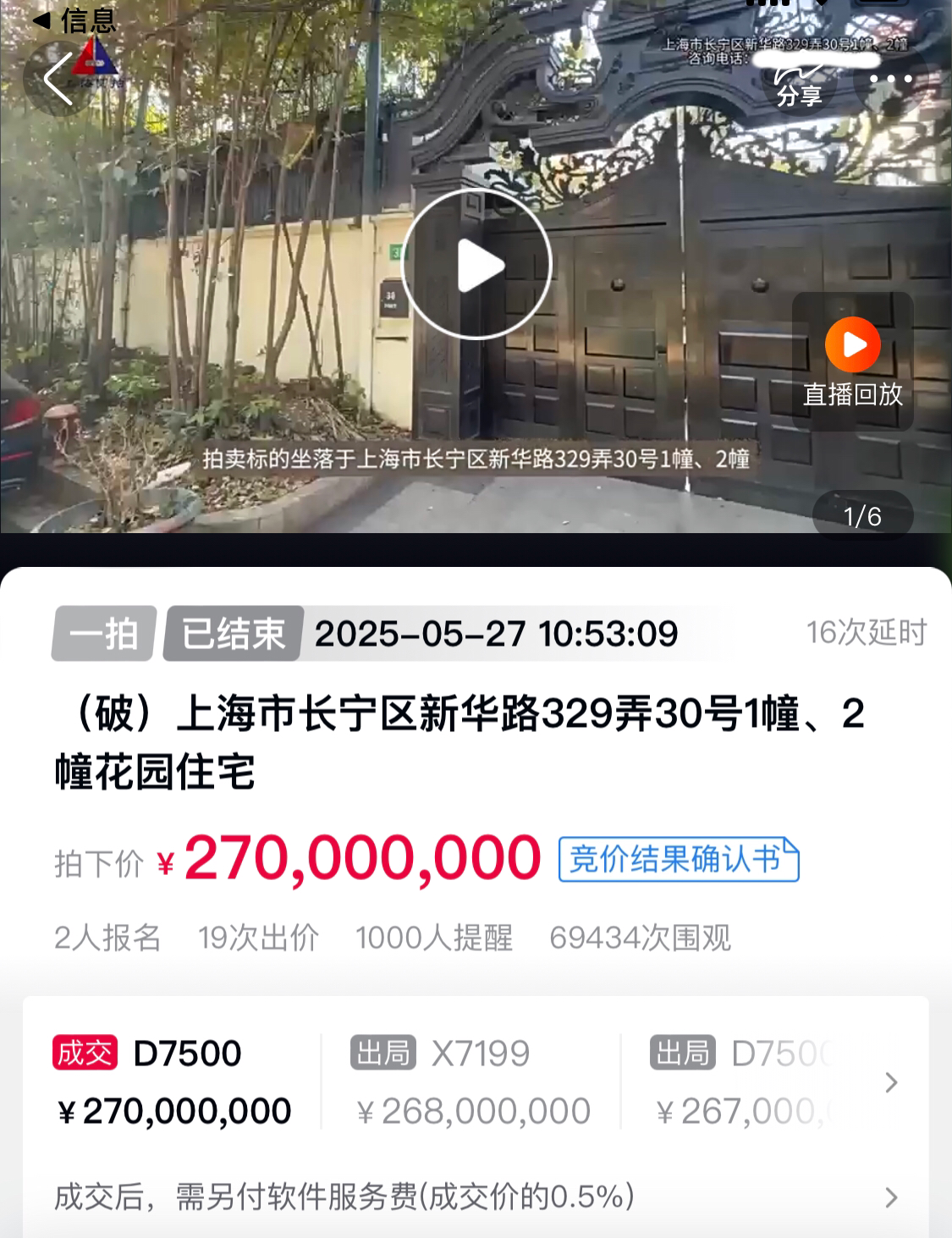 重庆“土豪金双子塔” 西塔1.7亿拍卖成功 成交价较评估价缩水73%