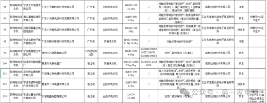小天鹅、拓鑫电器等全自动洗衣机抽查不合格