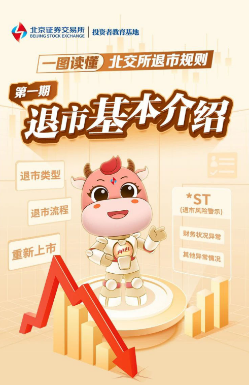一图读懂北交所退市规则：退市基本介绍